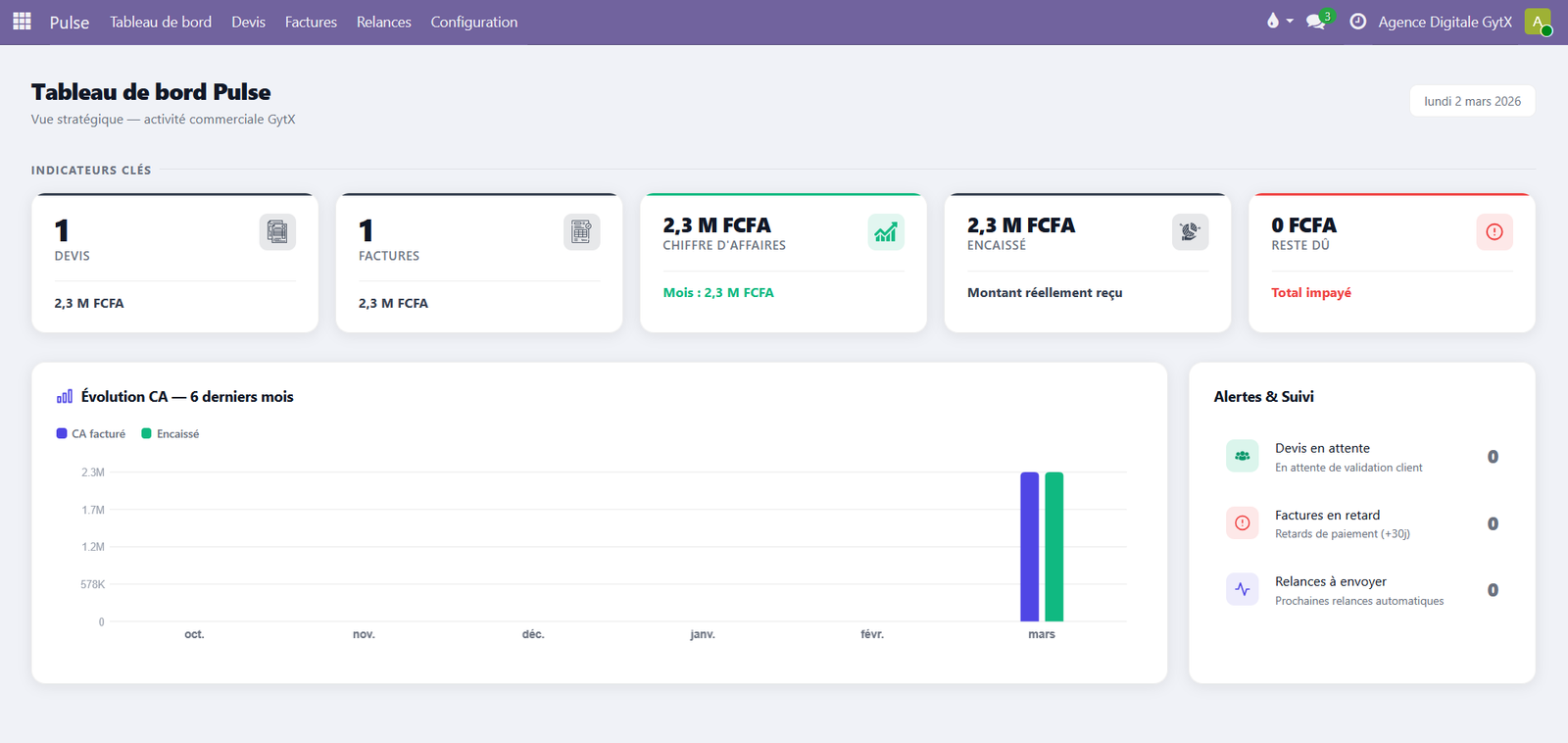 Tableau de bord Pulse